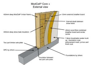 modcell panels