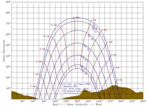 SS - Powerline Trail-horizon